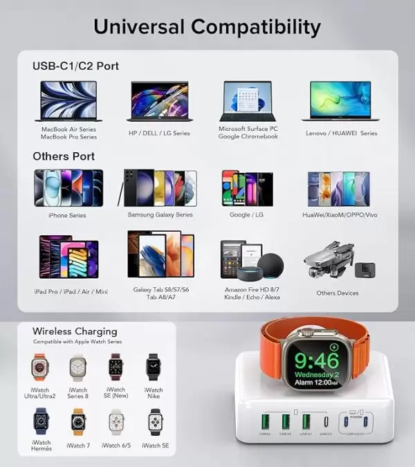 170W USB C Charging Station Block, Travel Charger for Multiple Devices, USB C Charger Plug for iPhone 16 15 14 13 12 Series, Apple Watch Ultra SE 10 9 8 7 6 5 4 3 2, AirPods, MacBook Pro Air, iPad - Image 3